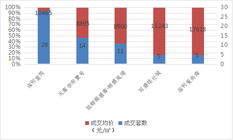 2021莱山区gdp_北方 高颜值城市 ,谁最被低估