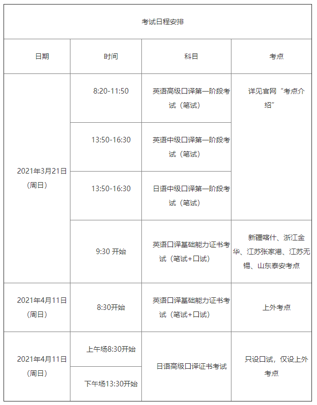 2021年春季上海中高口准考证打印最后一天入口戳这里