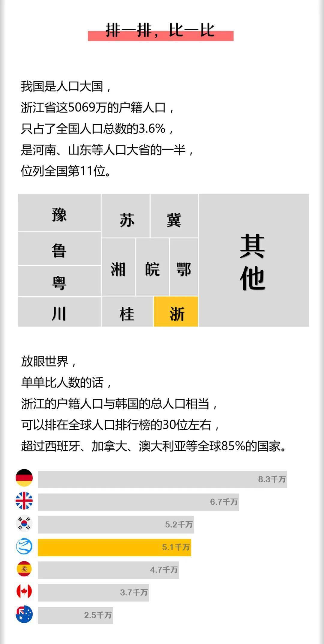 浙江户籍人口_浙江省户口迁移政策10月1日起施行,优秀农民工可无条件落户(3)