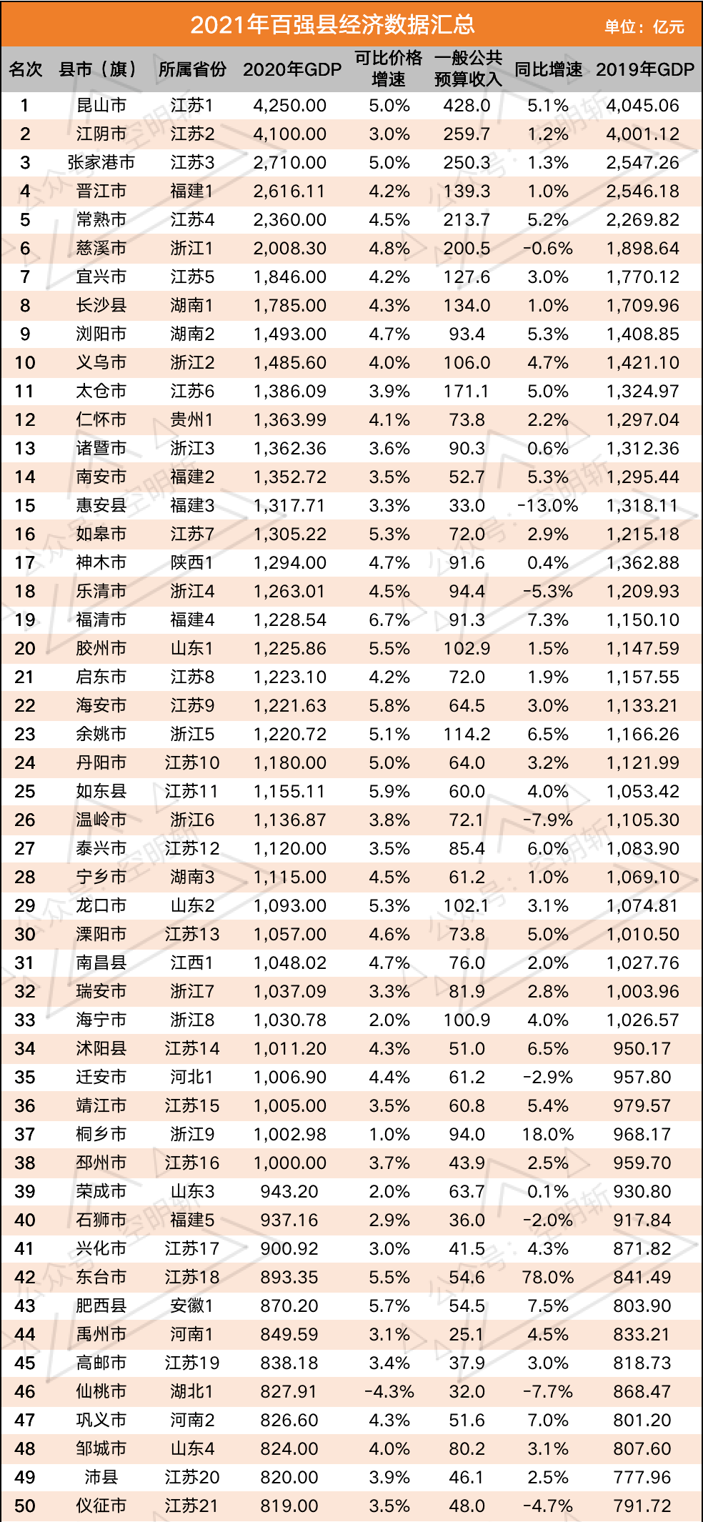 2021全国城市人口排名_世界城市人口排名2020(2)