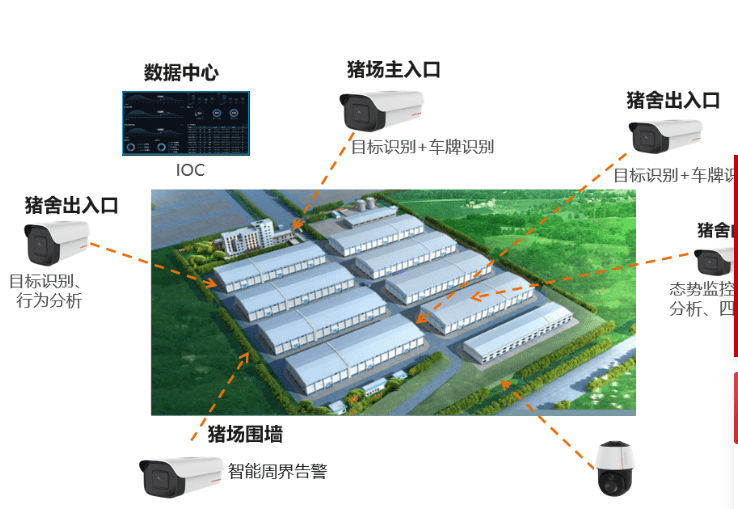 网易,京东数科,华为|互联网大厂养猪专利谁家强？阿里关心母猪生产，网易充满“猪性关怀”，但京东更强
