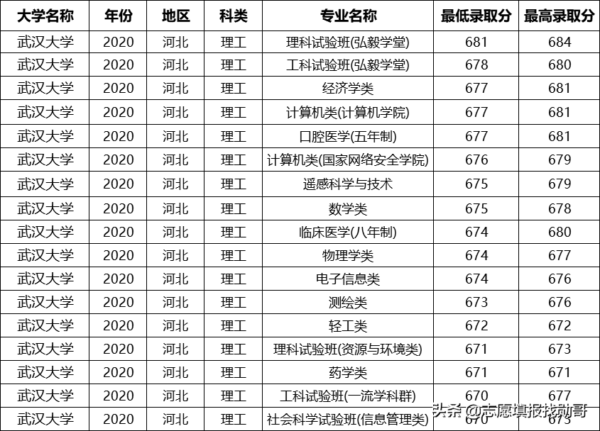遥感专业大学排名_清华大学(3)