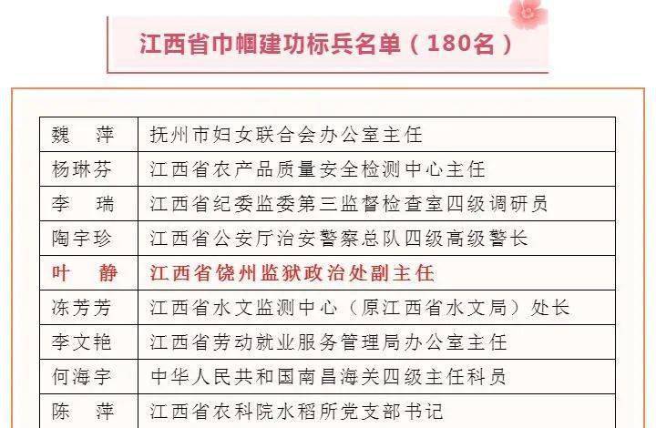 名单公布,饶州监狱榜上有名!_江西省
