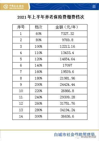 白城市人口有多少_白城