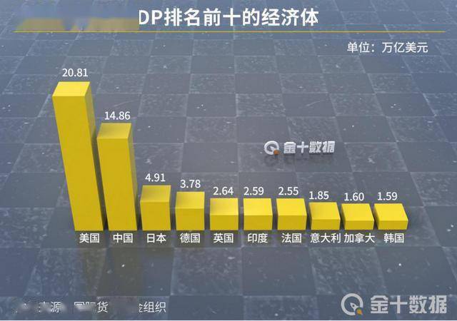 2020中国gdp美元_中国历史gdp美元