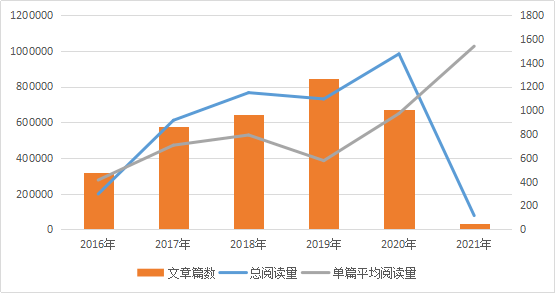 人均阅读量2021_世界人均读书量排名
