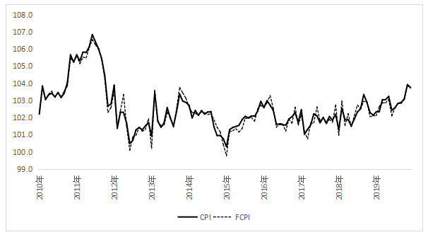 新冠肺炎疫情对GDP的影响(3)