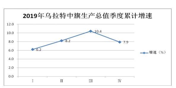 乌拉特前旗人口_人口普查,乌拉特前旗在行动