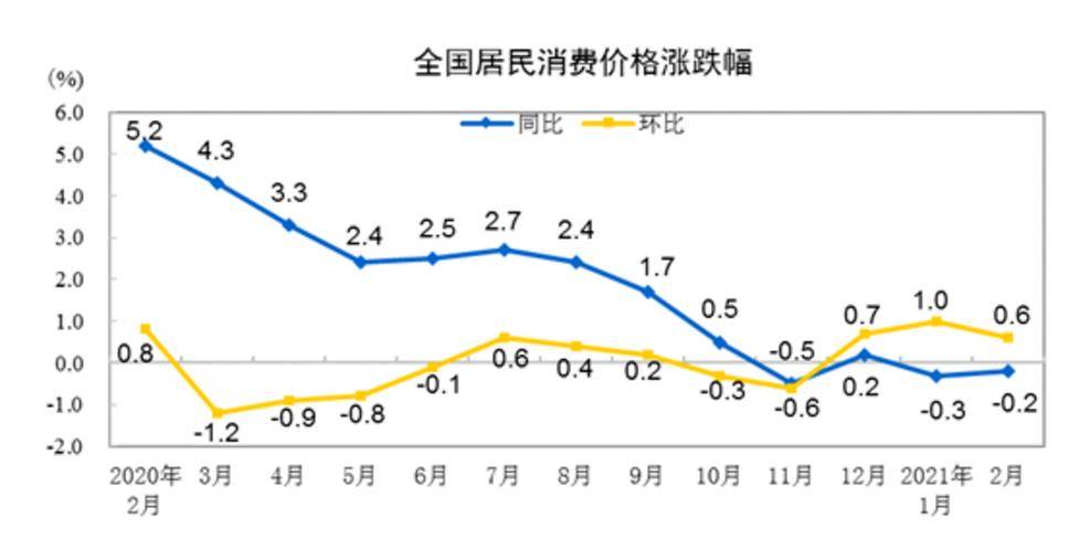 2021年2月6日GDP_一周要闻回顾 宏观经济 2021年6月2日 6月9日(3)