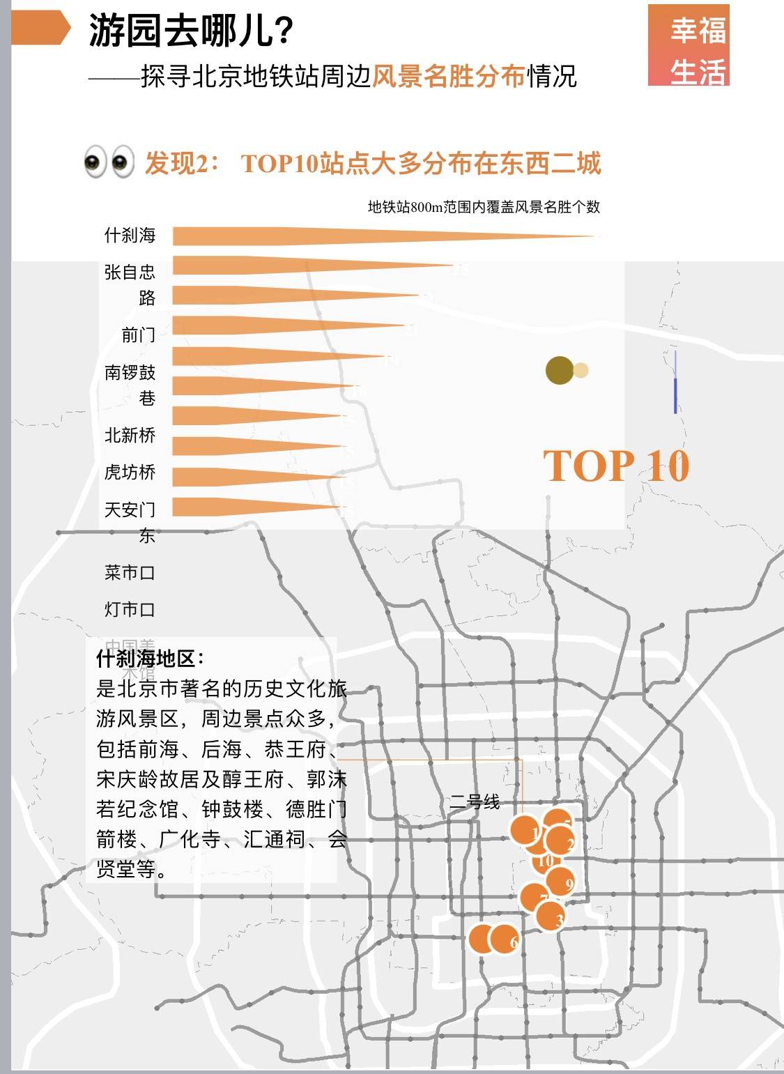 车站|北京地铁周边哪儿上学就医游园最方便？大数据告诉你