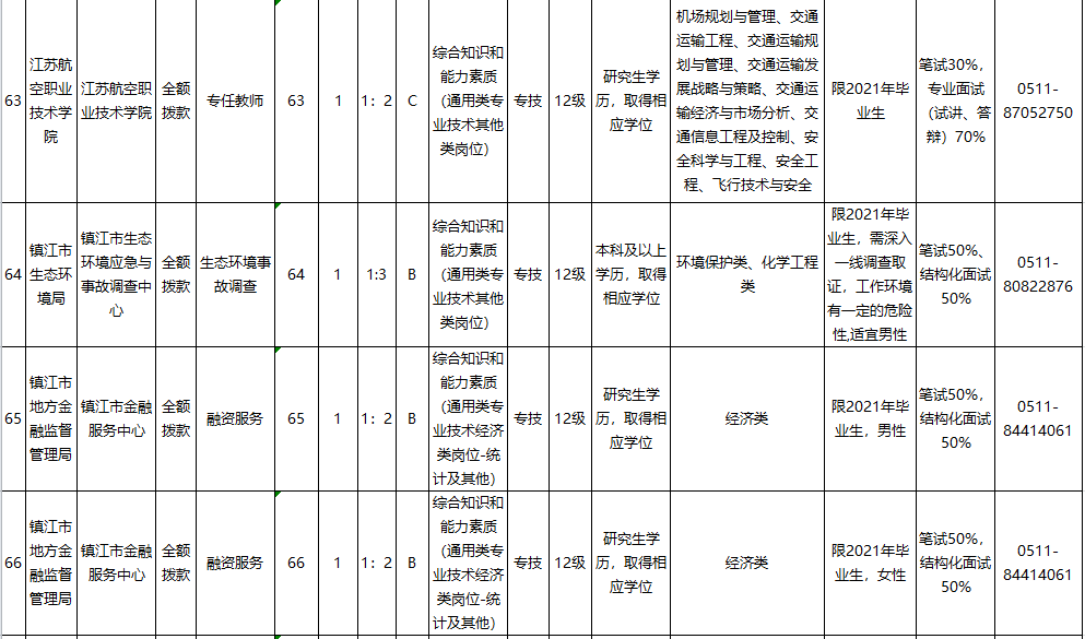 镇江人口2021_镇江长山牡丹园2021