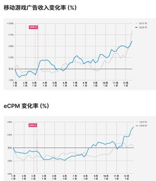 2021年游戏gdp_2021年中国商用游戏游艺设备市场现状及发展趋势预测分析(2)