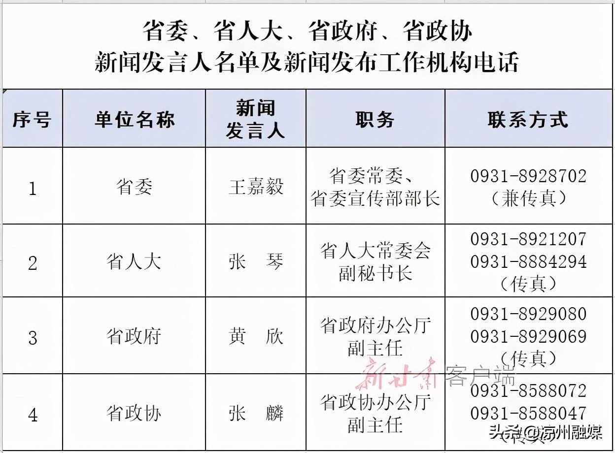 各省人口排名2021_各省人口排名(3)