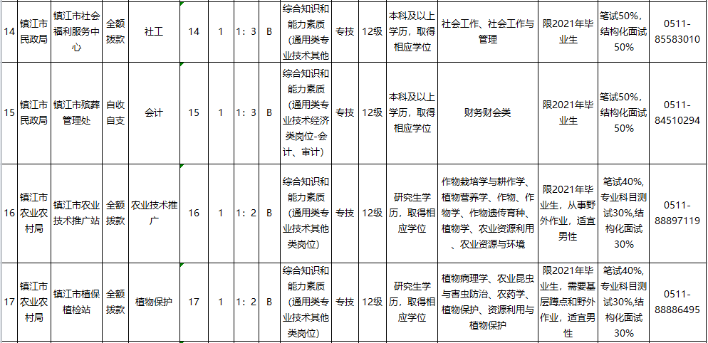 镇江人口2021_镇江长山牡丹园2021(2)