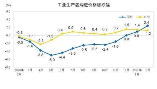 2021年国家级开发区gdp统计_中国一季度GDP同比增长18.3 统计局 保持宏观政策连续性稳定性可持续性(3)