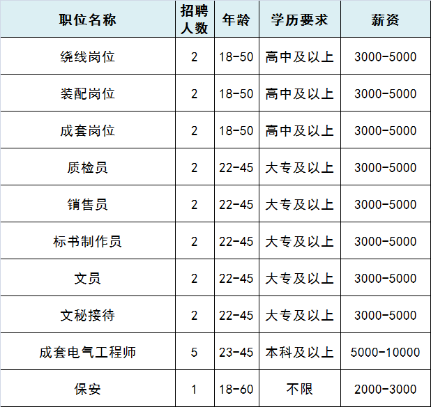 香河招聘_香河这家企业招聘英才,条件不高,待遇 杠杠的(3)