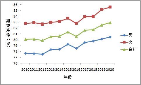 建德人口_建德市健康白皮书发布 慢性病成为居民健康的 主要杀手