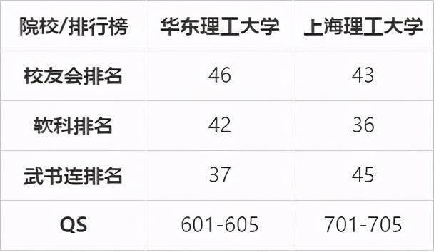 華東理工vs南京理工二者均211工程高校相比誰更勝一籌