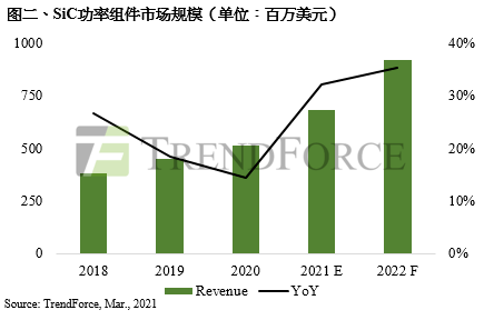 2021rd投入占gdp_从0设计App 1 职场技能教育市场 下(3)