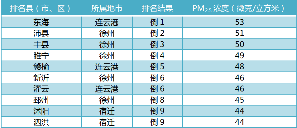 2021江苏区县gdp(2)