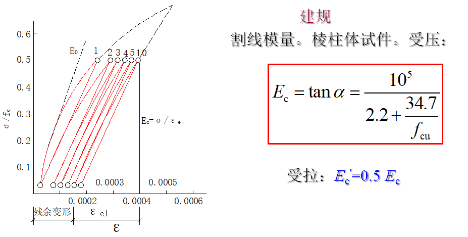 现在智能是什么原料原理是什么_匈奴人是现在的什么人(3)