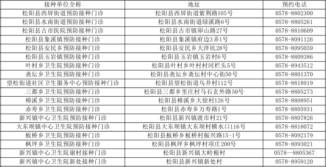 中国疫苗接种总人口_中国新冠疫苗接种图片