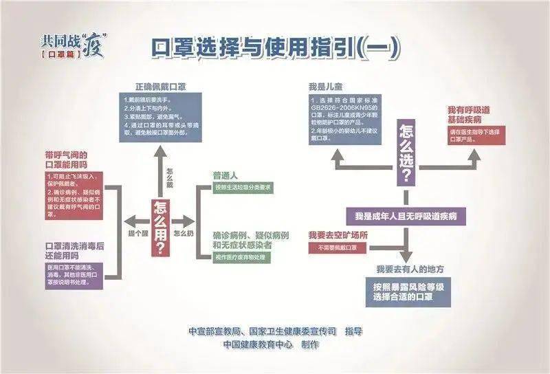 疫情防控常态化人口管理_疫情常态化防控展板
