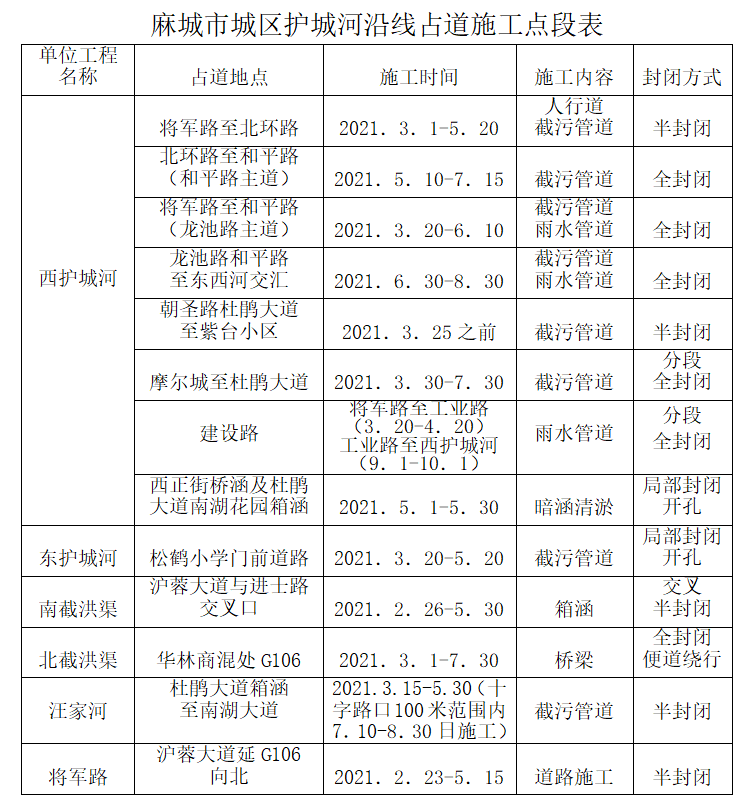 麻城人口多少_湖北省麻城市为何成为黄冈最大县域经济体 大别山区域性中心城(2)