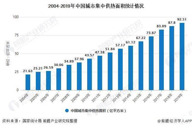 辽宁建党一百年gdp_中国 百强县 出炉33个县迈入千亿GDP俱乐部,2 土地创造10 GDP(2)