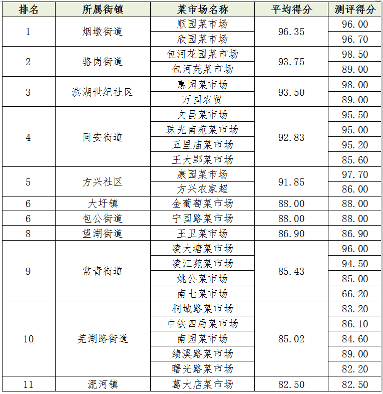社区排名_社区团购平台排名(3)