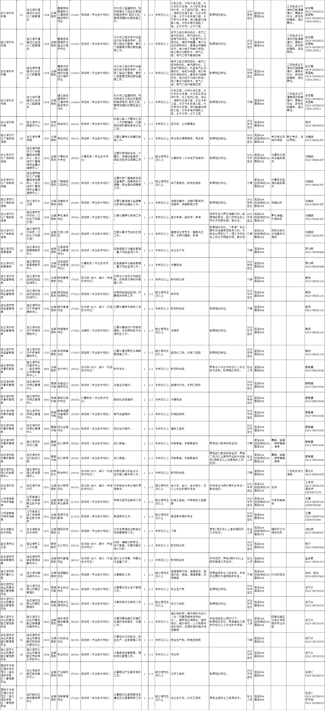 连云港人口2021_新房供应回升 或集中蓄力返乡置业 苏房策2021年第3周连云港楼(2)