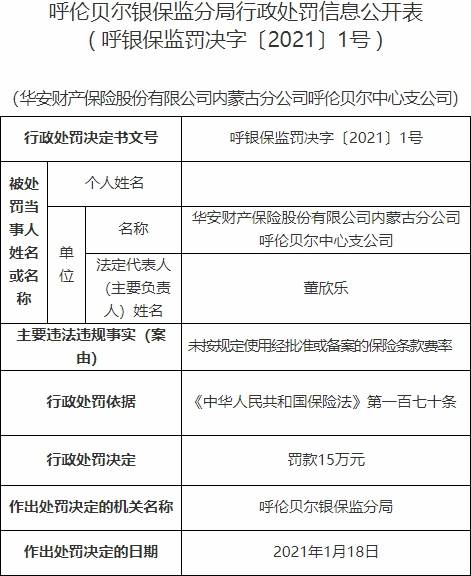华安财险呼伦贝尔中支违法遭罚 未按规定用条款费率(图1)