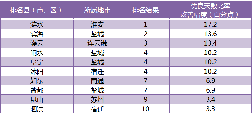 塑州山阴县GDP2021年有多少_深圳周末降雨定律即将生效 今年南方首轮大范围强对流天气来袭(2)