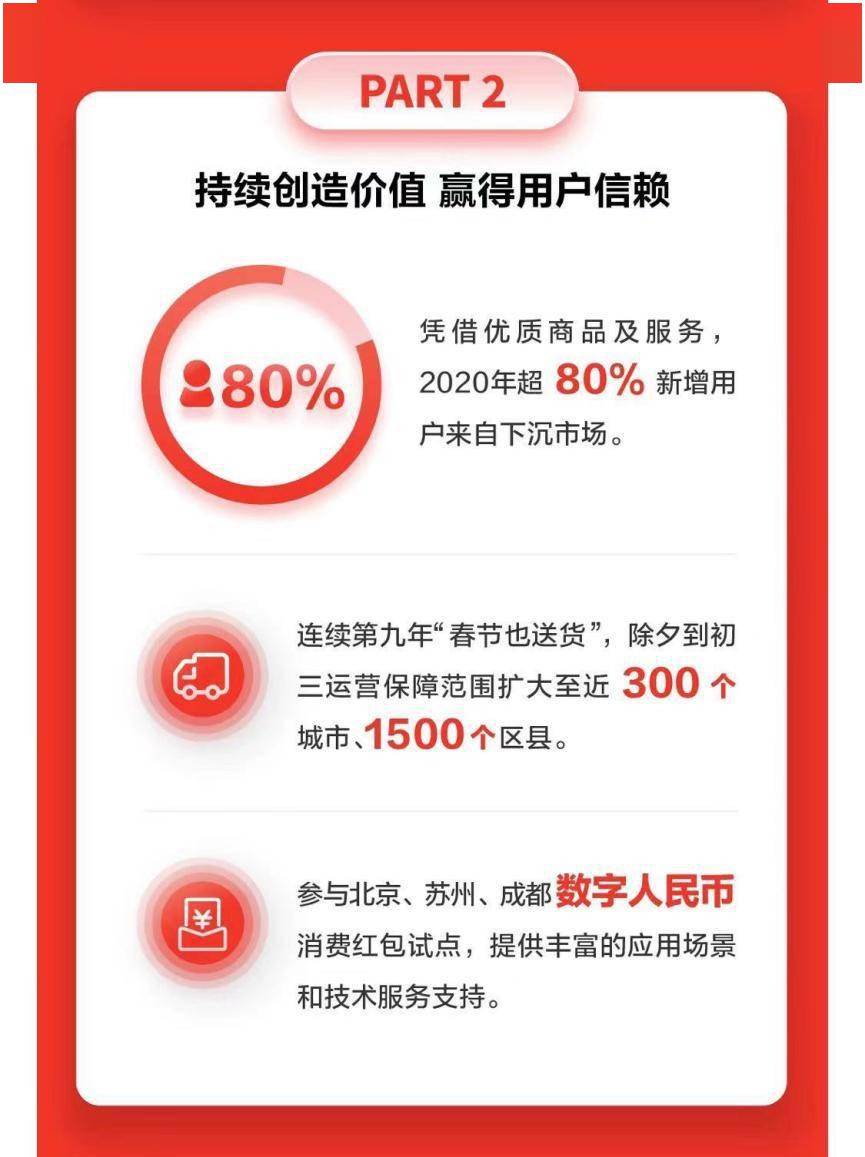 京东（JD.com）2020年财务报告显示，净收入2243亿小时的服务受到用户青睐jqknews