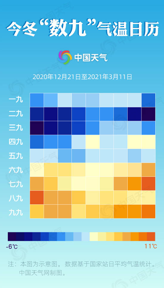 数九气温日历告诉你这个冬天有什么特点 九点以后会冷吗 吉水新闻