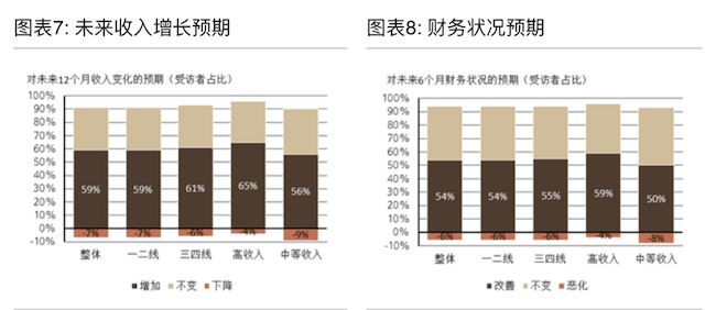 各个城市消费占gdp比重_漂亮 上海力压纽约,成为全球城市NO.1(2)