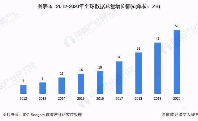 怎么主要IT公司gdp数据查询_深挖31省市GDP数据,透露了这个关键信息(2)