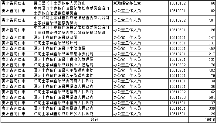 铜仁人口有多少2021_铜仁人注意 2021年城乡居民医保开始缴费了,每人320元