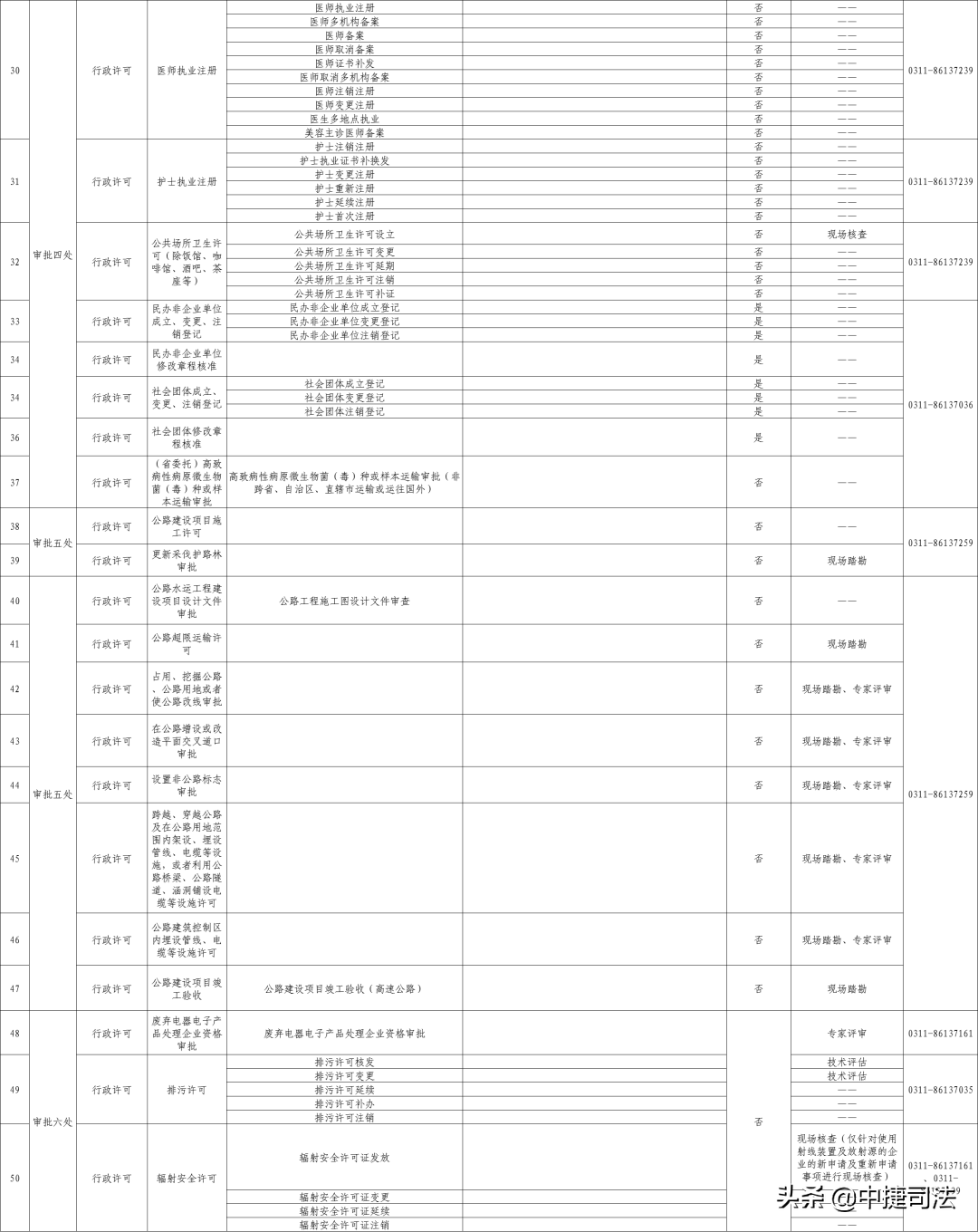 外地人上海市人口信息登记_上海市人口密度分布图(2)