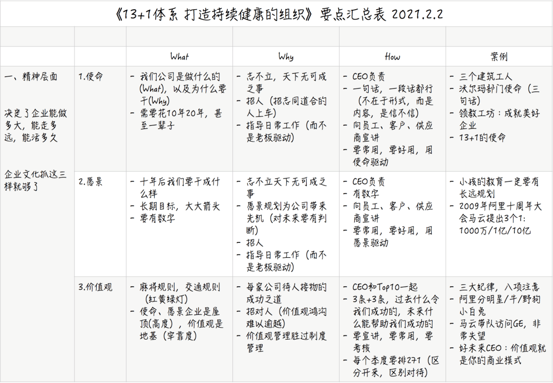 刘润对话黄旭管理中最重要的13件事只有20企业能真正做好
