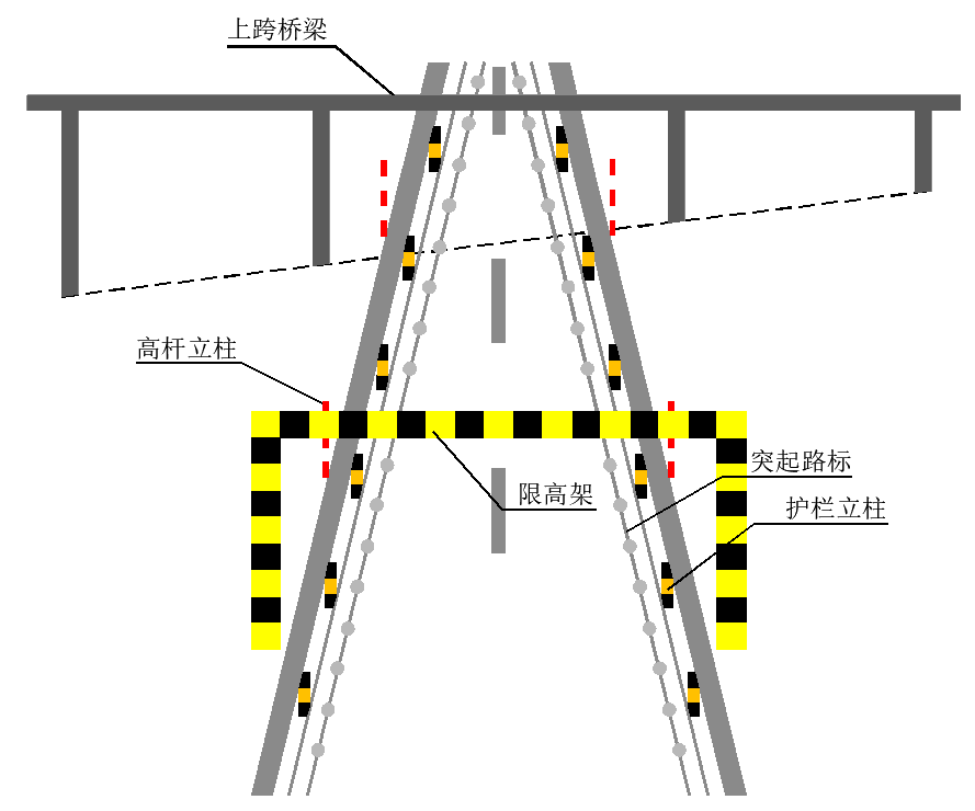 通过实例看如何利用视线诱导设施提升交通安全