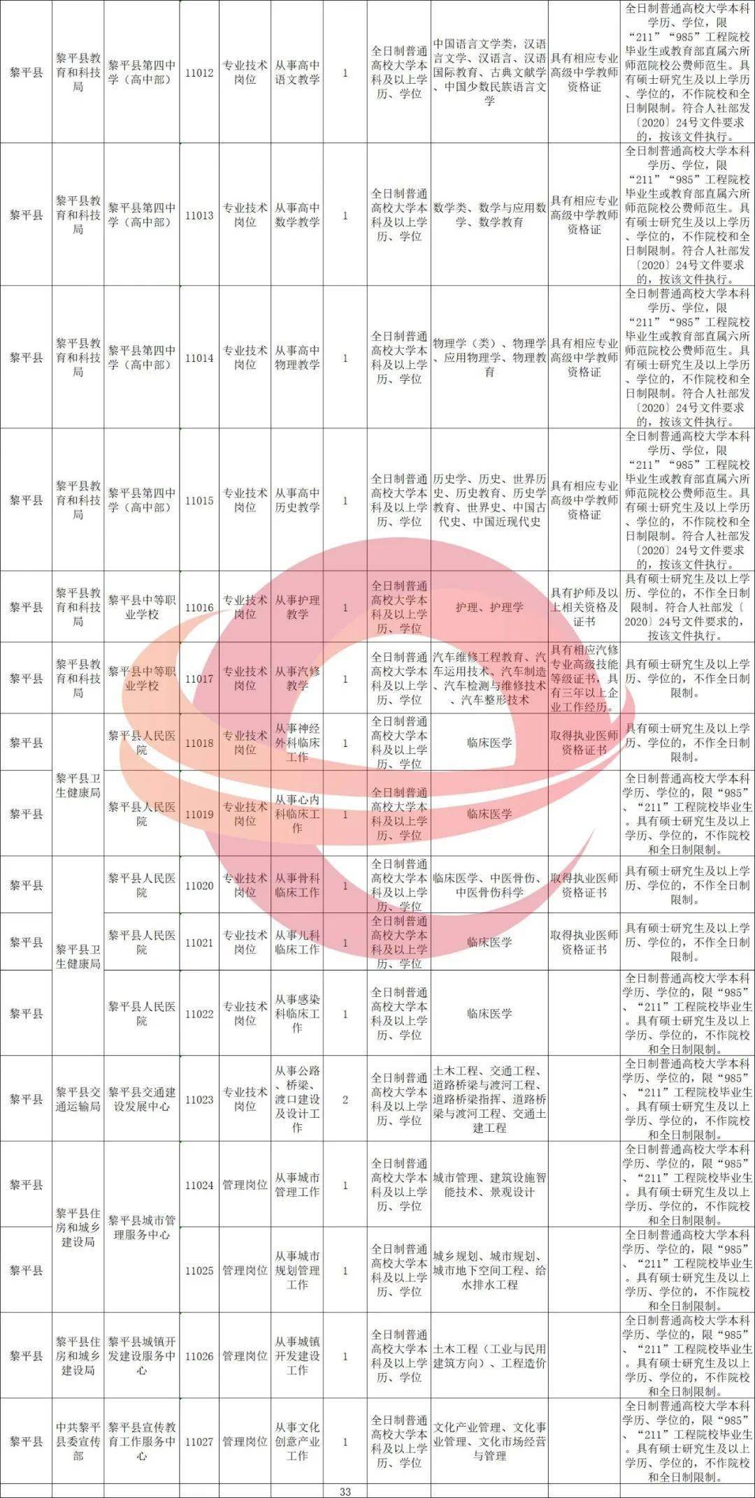 姓待人口的分部_人口老龄化图片(3)