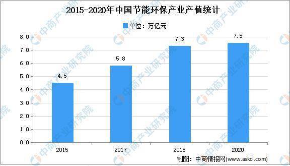 广东十四五各市gdp目标_GDP(2)