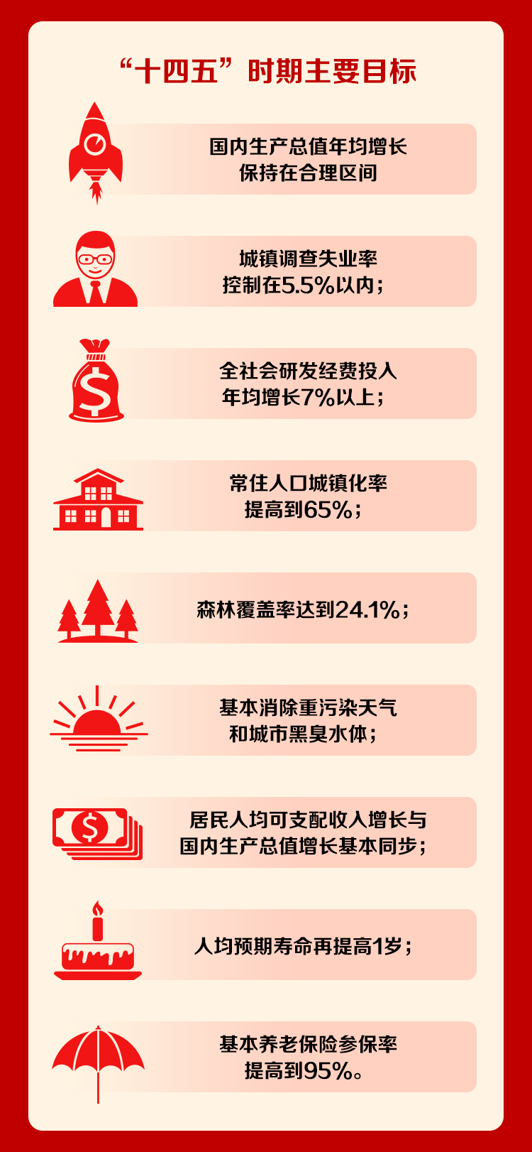 共和国国民经济和社会发展第十四个五年规划和2035年远景目标纲要》