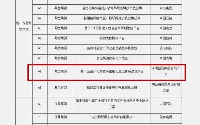 天博官方网领跑数字化转型河南投资团体自立研发名目当选国度级典范案例(图2)