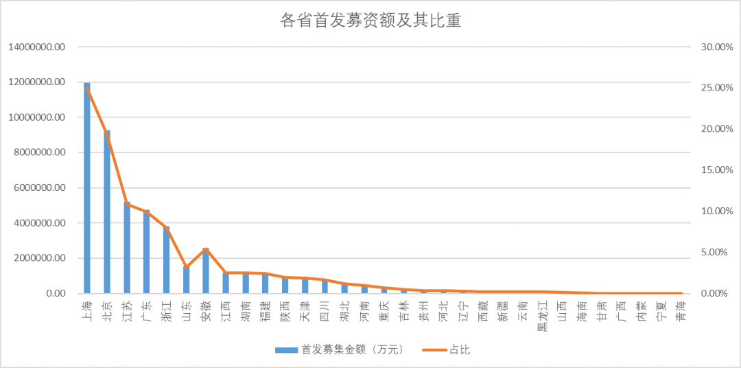 2020广东gdp江苏(3)