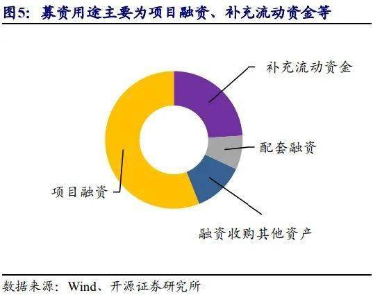 從股權激勵方案尋找低估值龍頭