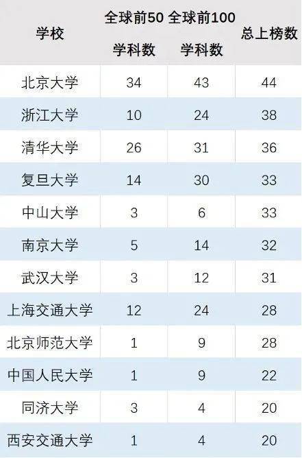 全球gdp2021前100排名_2018年世界GDP排名前100名国家 中国GDP破90万亿位居全球第二(2)