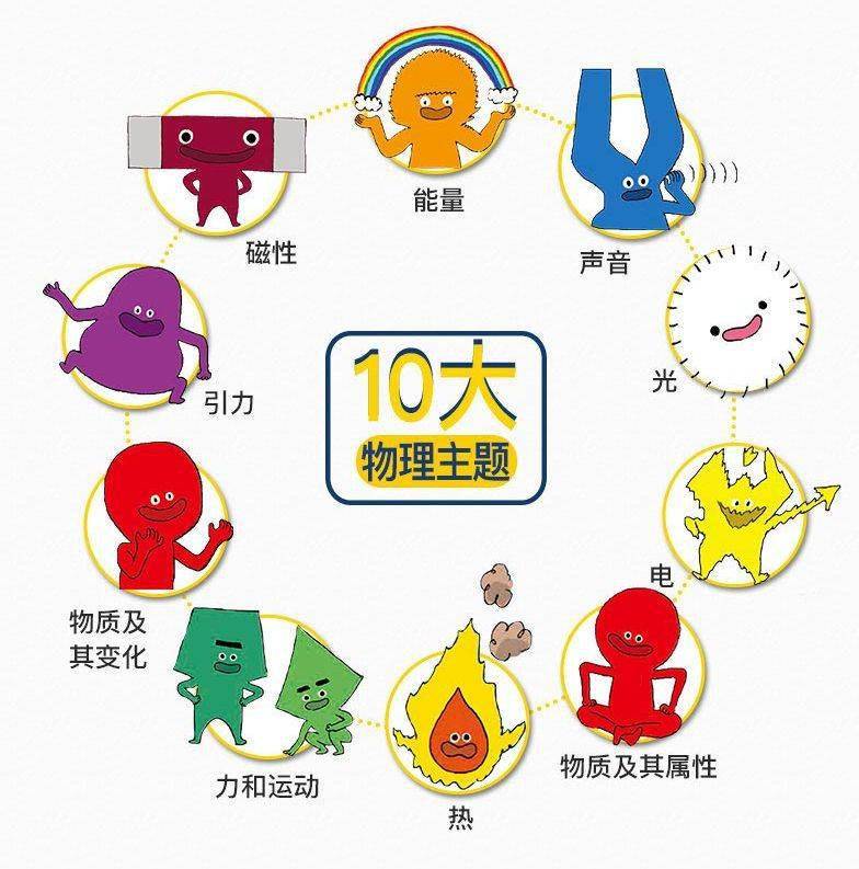 看漫画学物理美国经典物理启蒙全书这就是物理