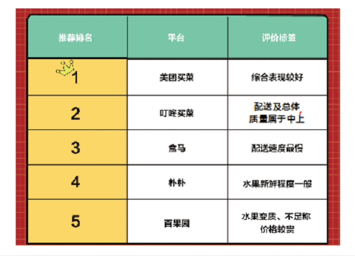水果电商排名_电商助农卖水果